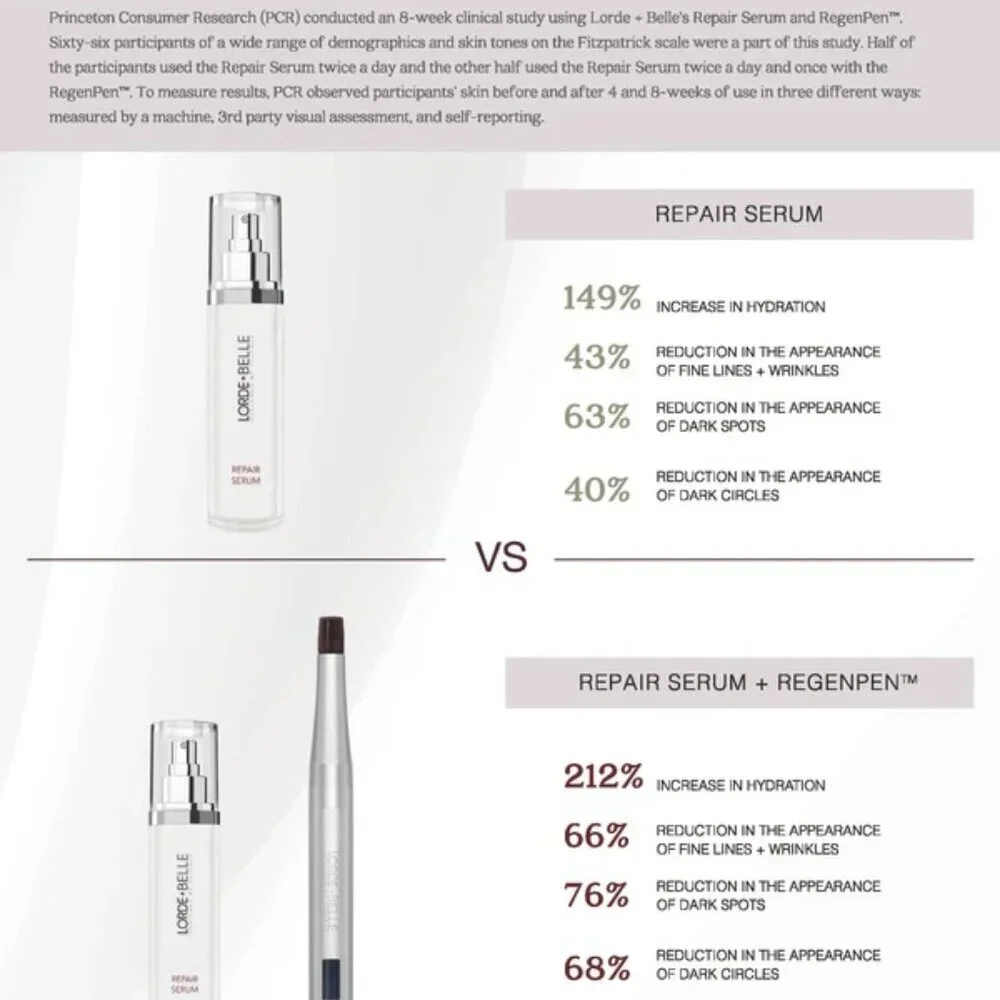 NIB Lorde +  Belle Viral RegenPen BOTOX ALTERNATIVE - Picture 8 of 10